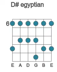 Guitar scale for D# egyptian in position 6
